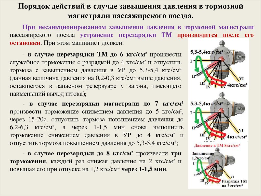 Какое давление в тормозной магистрали. Перезарядка ТМ В грузовом поезде. Зарядное давление в тормозной магистрали грузовых поездов. Зарядка тормозной магистрали поезда до 100 осей. Зарядка тормозной магистрали грузового поезда.