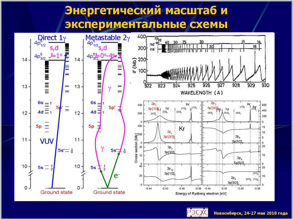 Энергетический масштаб и экспериментальные схемы