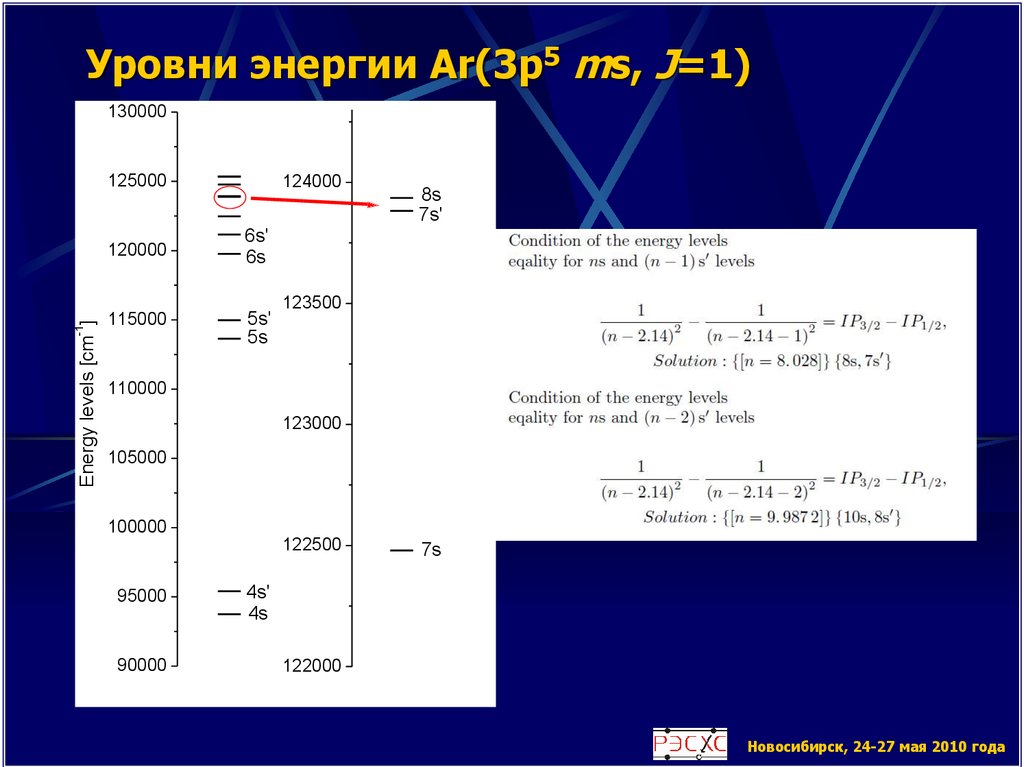 Уровни энергии Ar(3p5 ms, J=1)
