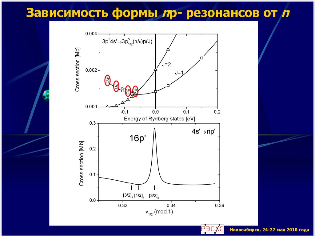 Зависимость формы np- резонансов от n