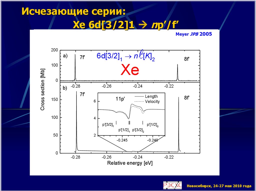 Исчезающие серии: Xe 6d[3/2]1  np’/f’