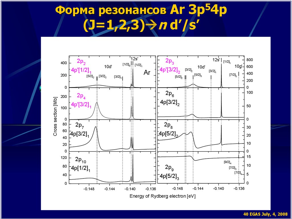 Форма резонансов Ar 3p54p (J=1,2,3)n d’/s’