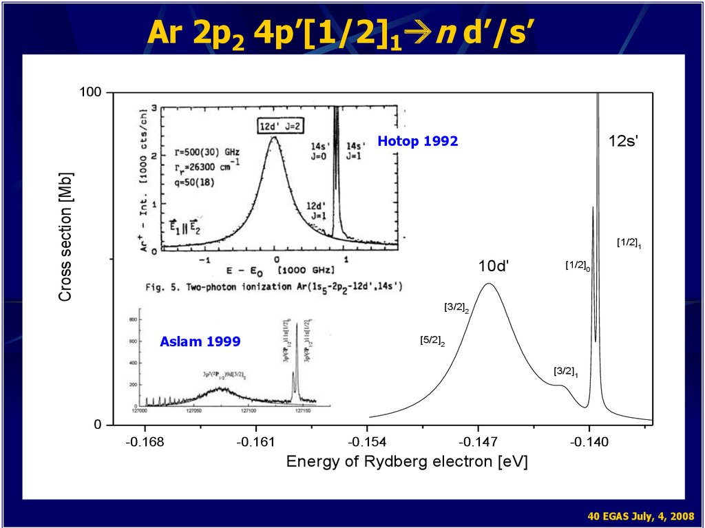 Ar 2p2 4p’[1/2]1n d’/s’