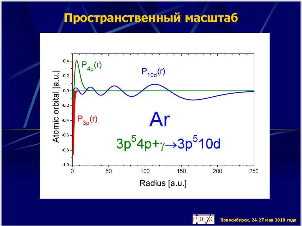 Пространственный масштаб