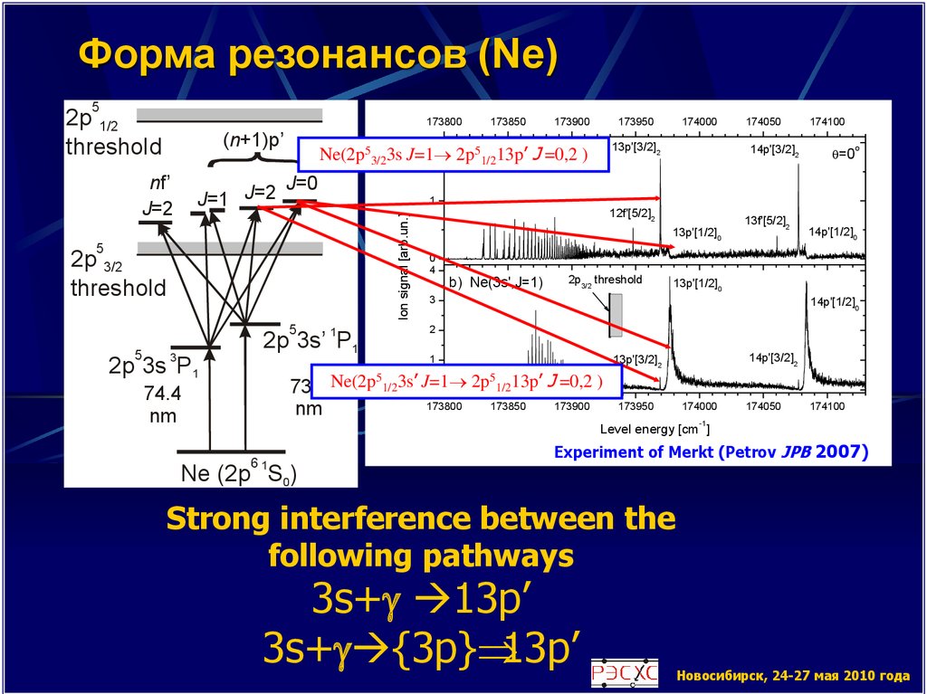 Форма резонансов (Ne)