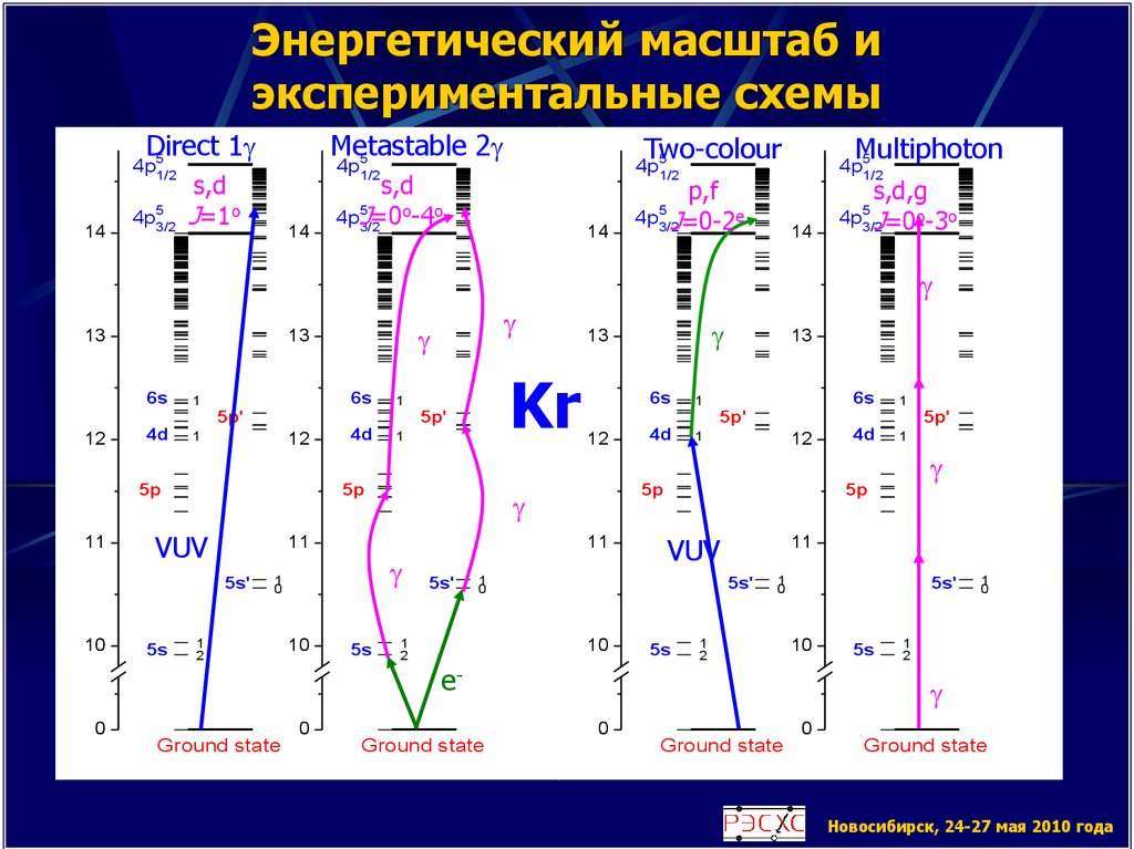 Энергетический масштаб и экспериментальные схемы