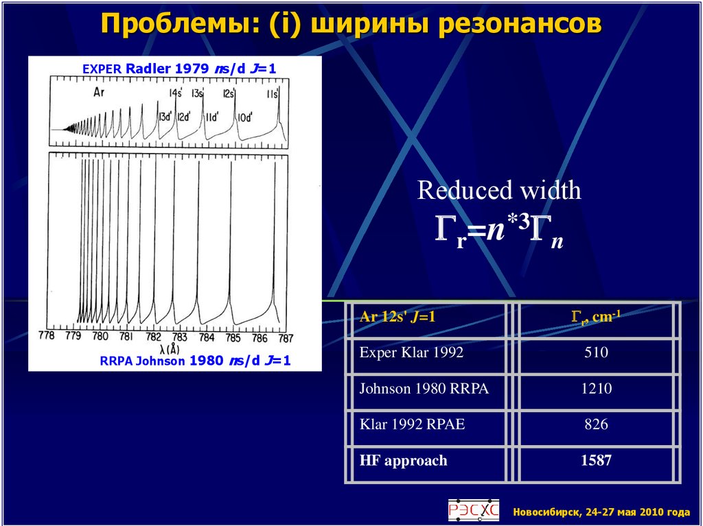 Проблемы: (i) ширины резонансов