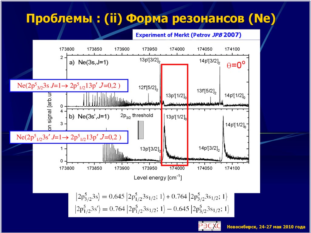 Проблемы : (ii) Форма резонансов (Ne)
