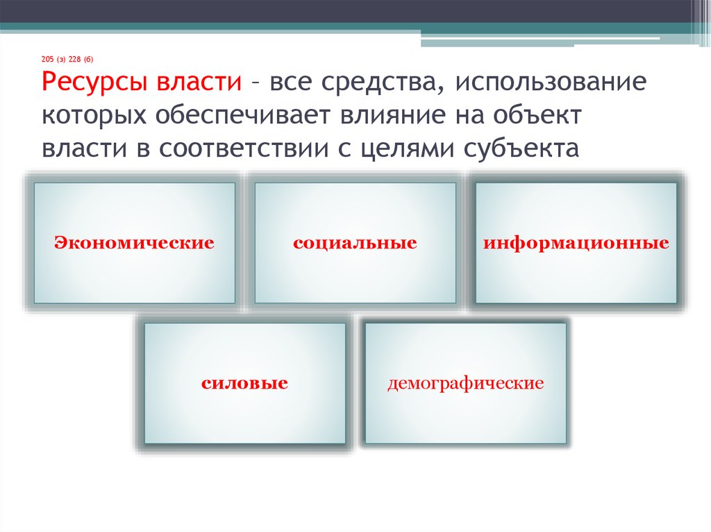 Ресурсы духовной экономики. Субъект и объект власти. Экономические ресурсы власти. Силовые ресурсы власти. Виды ресурсов власти.