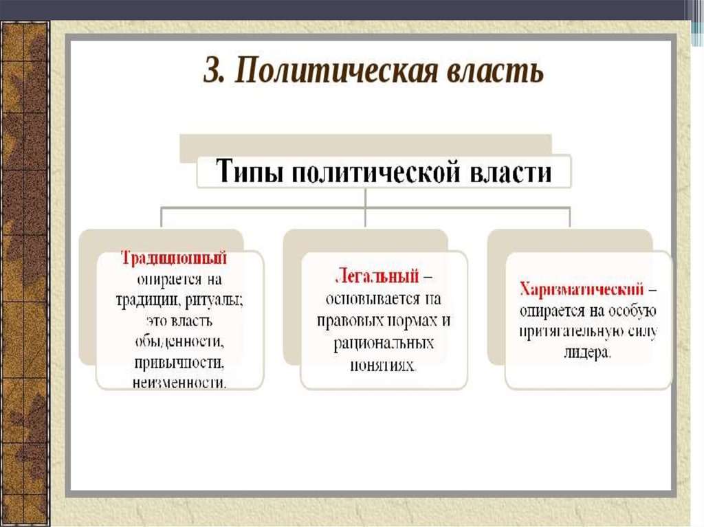 Реферат политическая. Политическая жизнь это кратко и понятно.