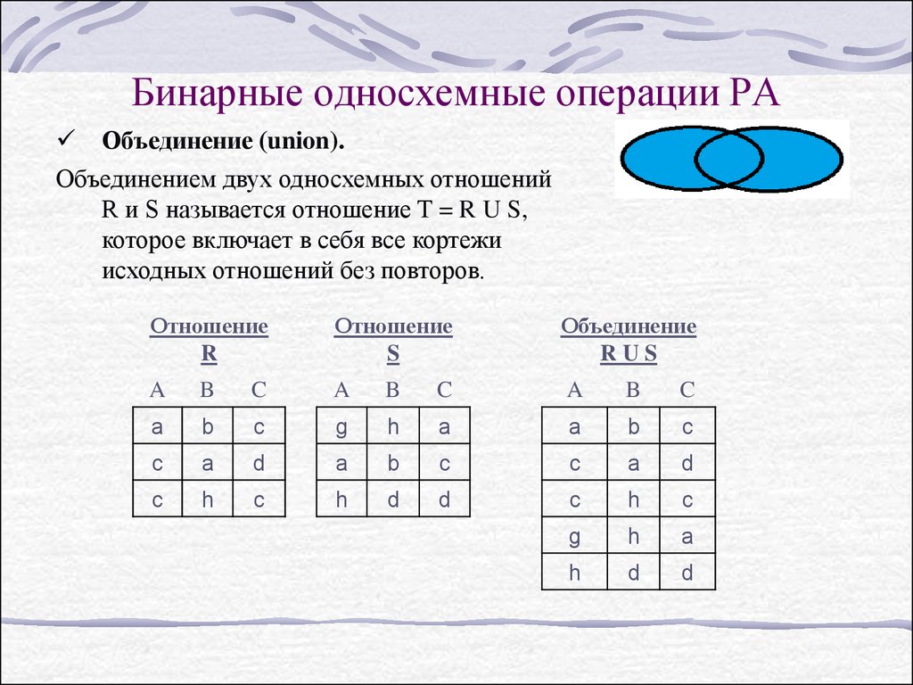 Операция объединения. Бинарные операции реляционной алгебры. Операция объединения в реляционной алгебре. Бинарные отношения операции. Реляционная Алгебра объединение.