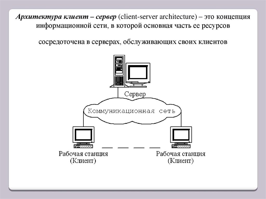 Архитектура серверов