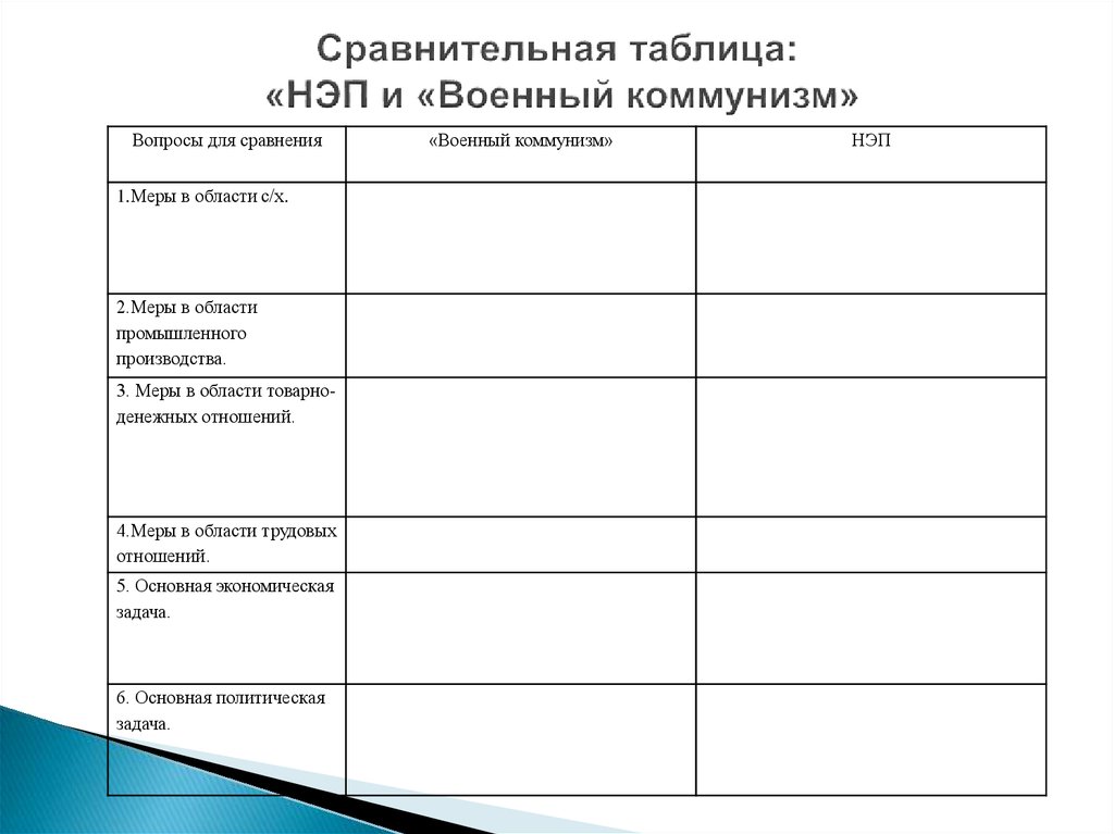 Заполните сравнительную характеристику. Военный коммунизм и НЭП таблица. Военный коммунизм новая экономическая политика таблица. Сравнение политики военного коммунизма и НЭПА таблица. НЭП И военный коммунизм таблица сравнение сходство.