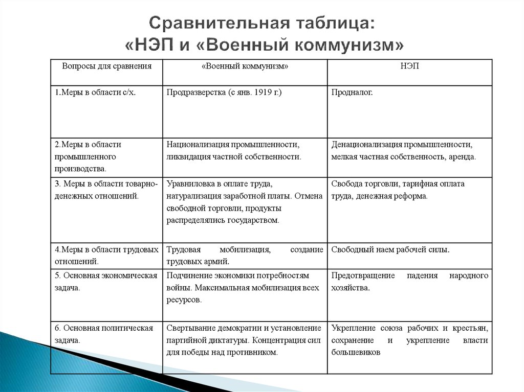 Презентация сравнительная характеристика