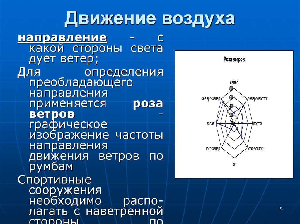 Тест движение воздуха