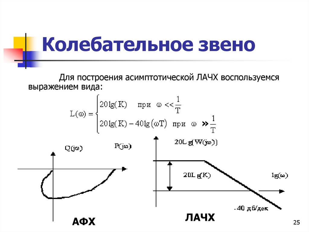 Звенья сау