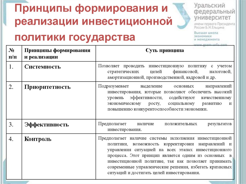 Контрольная работа по теме Инвестиционная политика Российской Федерации