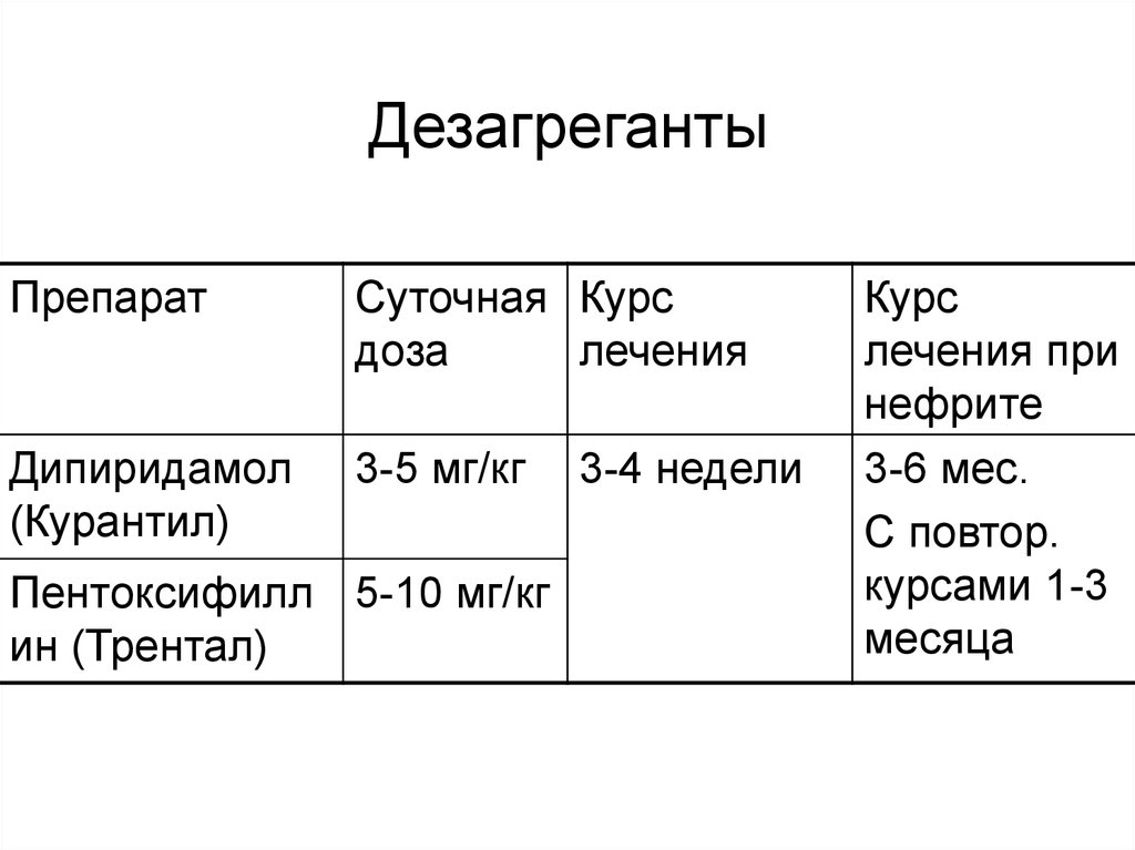 Курс лечения. Дезагреганты препараты. Дезагреганты препараты список всех. Дезагреганты классификация. Дезагреганты препараты дозы.