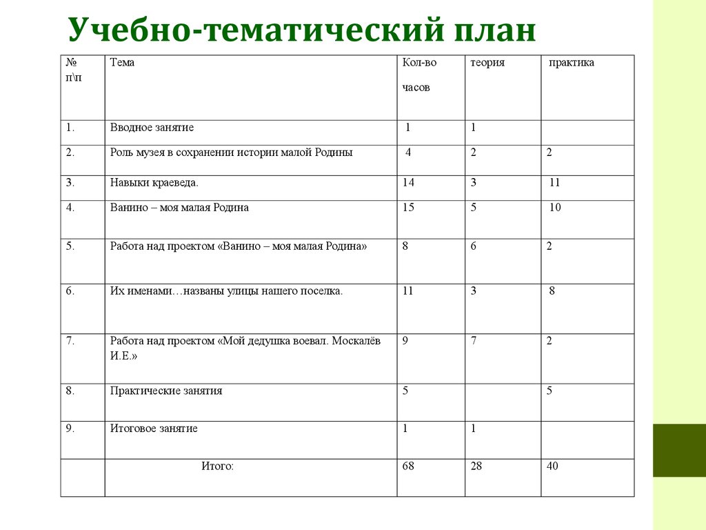 Учебно тематический план по лепке из пластилина