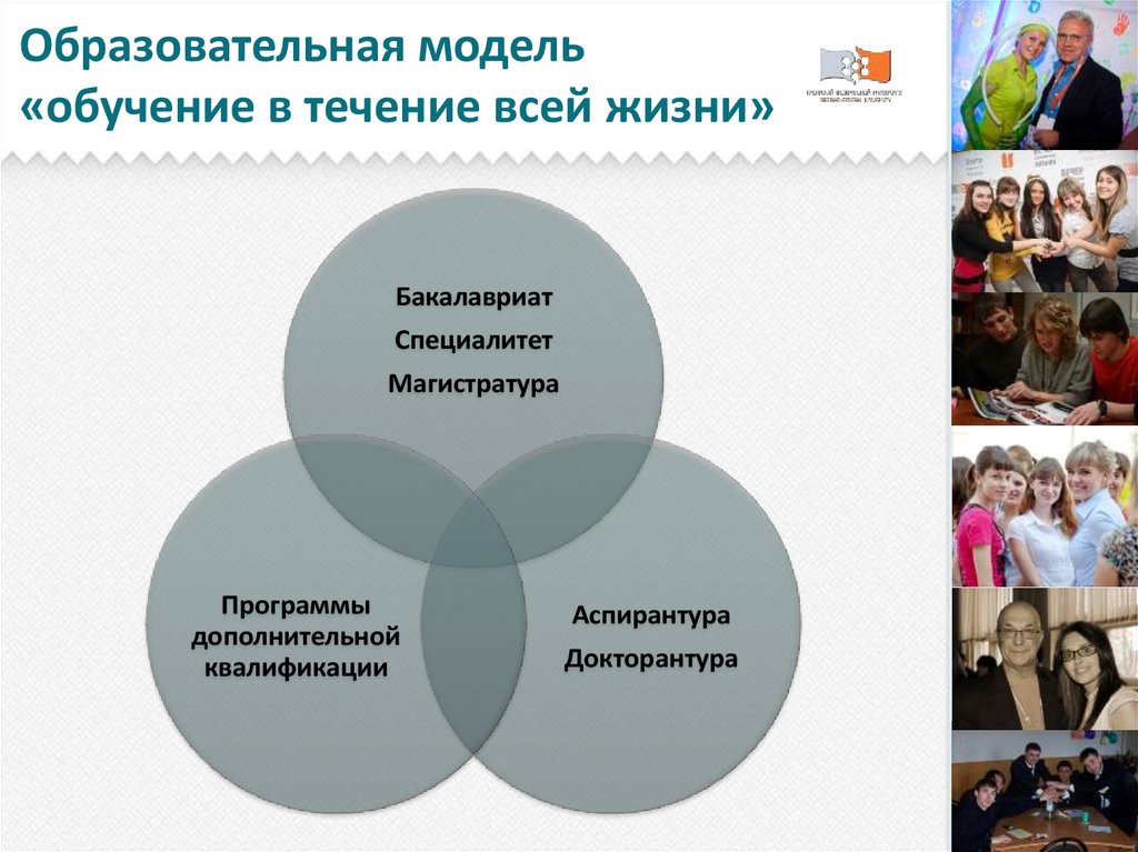 Модели обучающихся. Модели образования. Образовательные модели обучения. Мировые модели образования. Обучение в течение всей жизни.