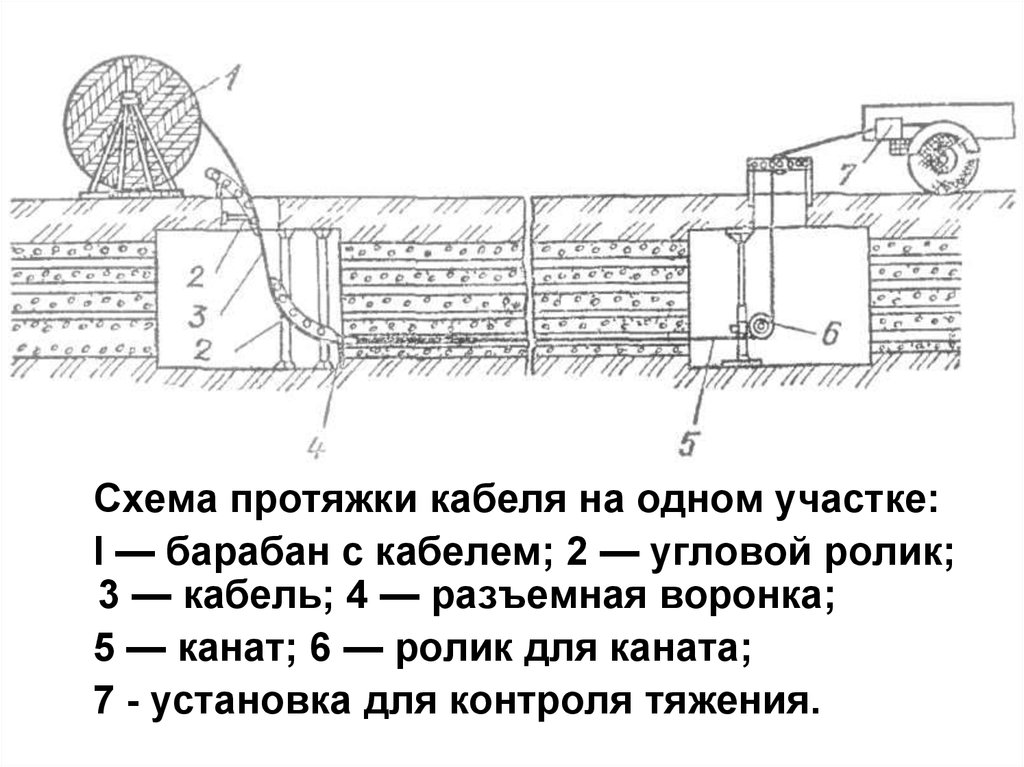 Технологии кабельных линий. Монтажная схема кабельных линий. Схема прокладки оптического кабеля в кабельную канализацию. Затяжка кабеля в кабельную канализацию.. Тех схема на укладку кабельных линий.