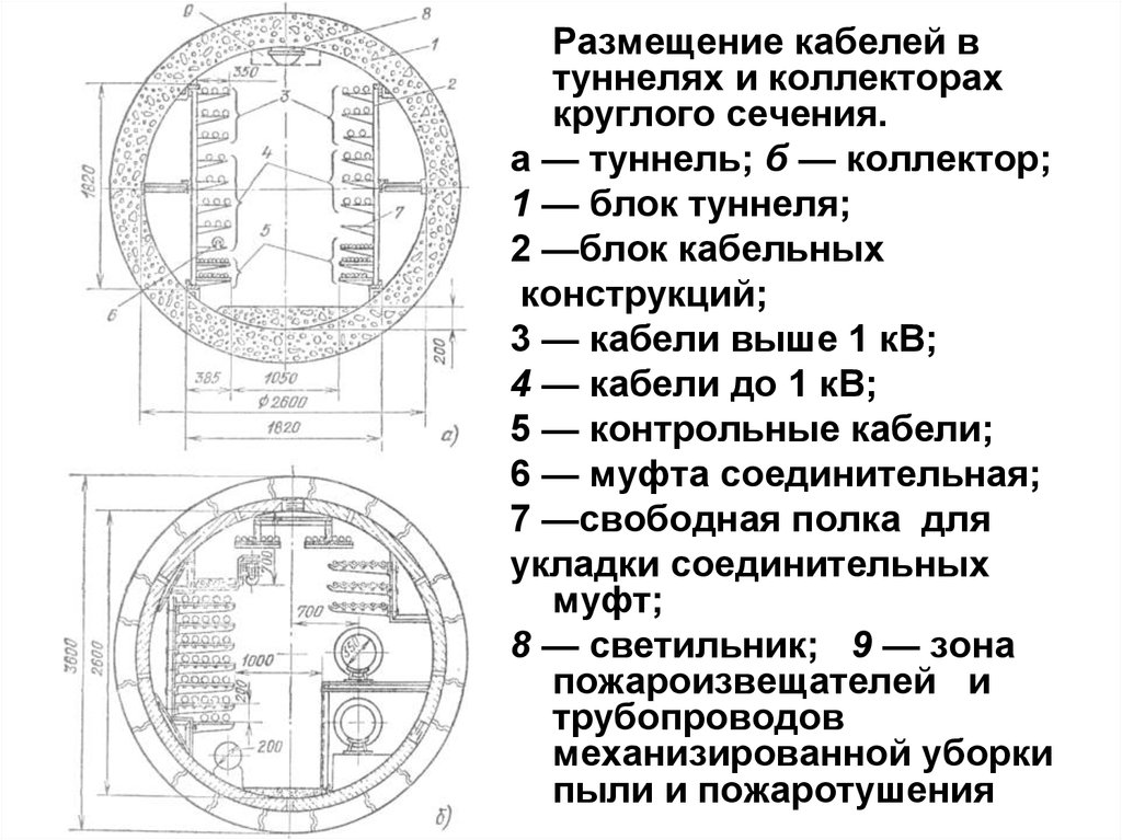 Круглый разрез. Прокладка кабельных линий в туннелях и коллекторах. Прокладка кабельных линий туннелях и коллекторах схема. Кабельный коллектор прокладка чертеж. Кабельный коллектор схема.