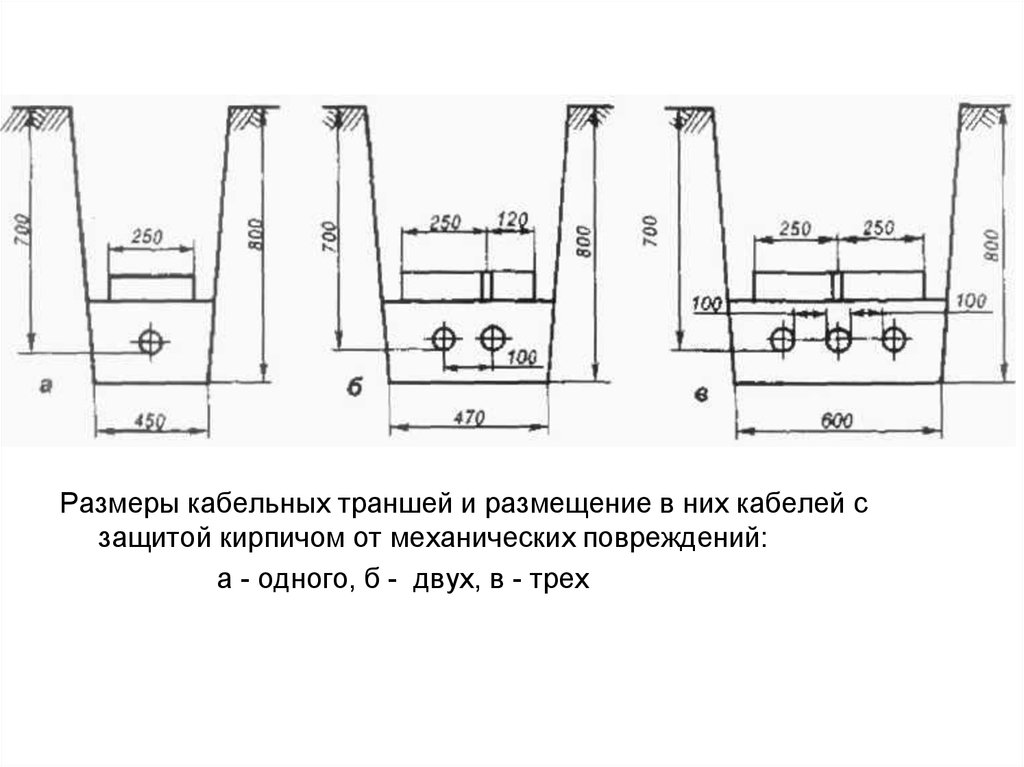 Габарит провода. Размеры траншеи для прокладки кабеля 0.4 кв. Ширина траншеи для прокладки кабеля 0.4 кв. Тип т-2 траншеи для прокладки кабеля 0.4 кв. Тип траншеи для прокладки кабеля 0.4 кв.