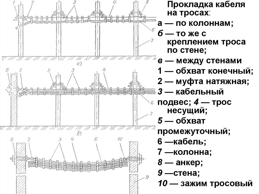 Воздушный способ прокладки кабеля. Монтаж кабеля на тросе схема. Типовой узел крепления кабеля на тросе. Метод прокладки оптического кабеля на подвесах. Прокладка кабелей на тросах на подстанции.