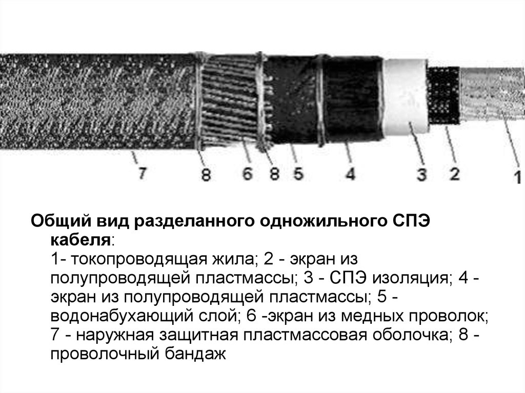 1 токопроводящие жилы. Одножильные пофазно-экранированные кабели 6-35 кв. Схема замещения изоляции кабеля из сшитого полиэтилена. Схема конструкции кабеля из сшитого полиэтилена. Одножильный экранированный кабель 10кв.