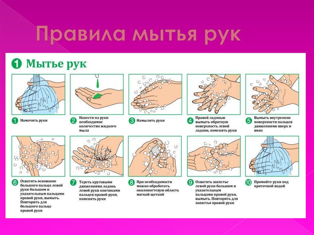 Гигиеническая обработка алгоритм по санпину 2023. Схема гигиенического мытья рук. Схема мытья рук гигиенический уровень. Схема гигиенического мытья рук медперсонала. Гигиеническая обработка рук медицинского персонала САНПИН.