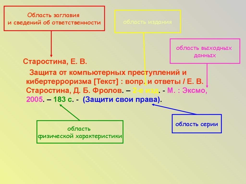 Лабораторная работа: Методика составления библиографического описания