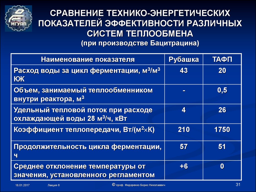 Энергетические показатели. Технико-энергетические показатели. Показатели энергетической эффективности. Энергетический коэффициент. Единицы измерение технико энергетический показателей.