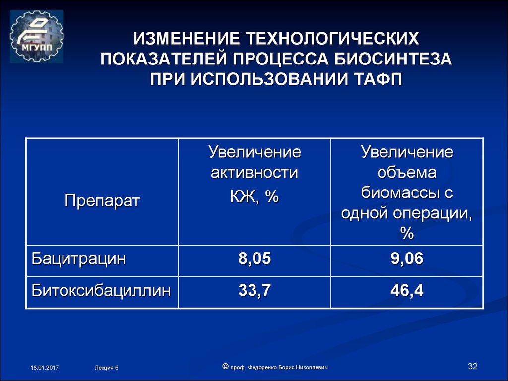 Технические и технологические изменения