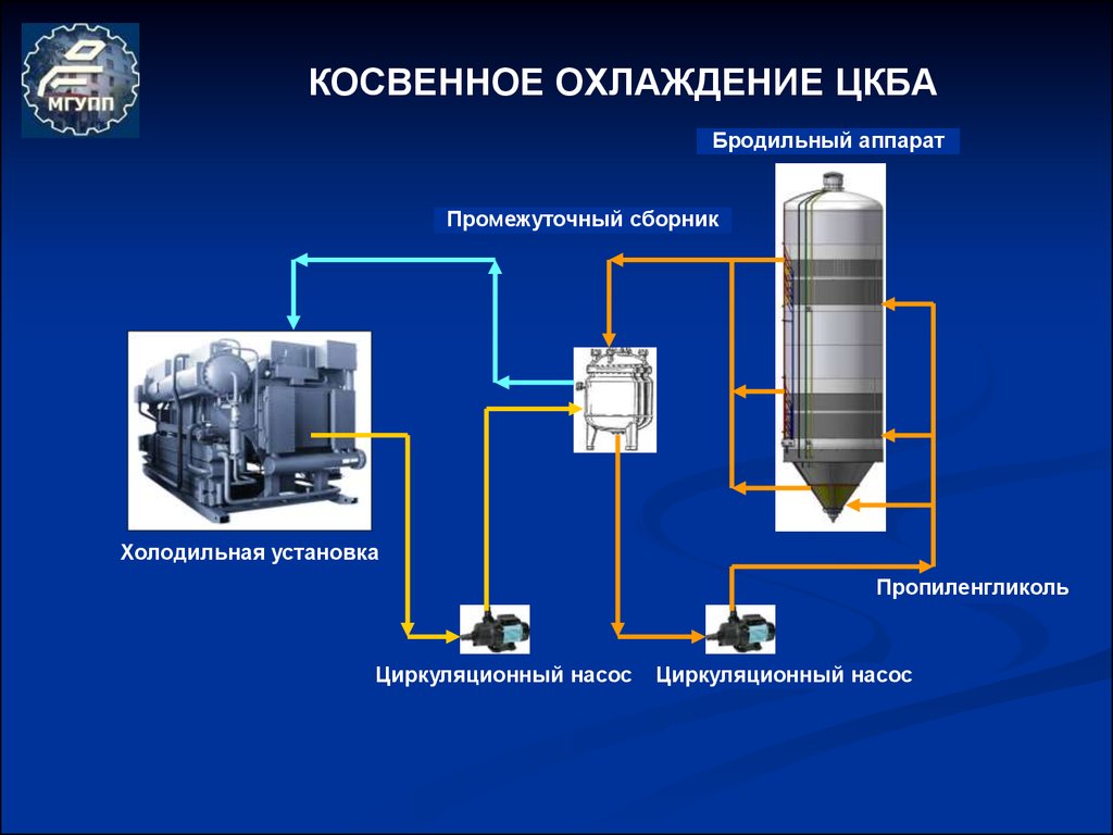 Холодильные установки презентация