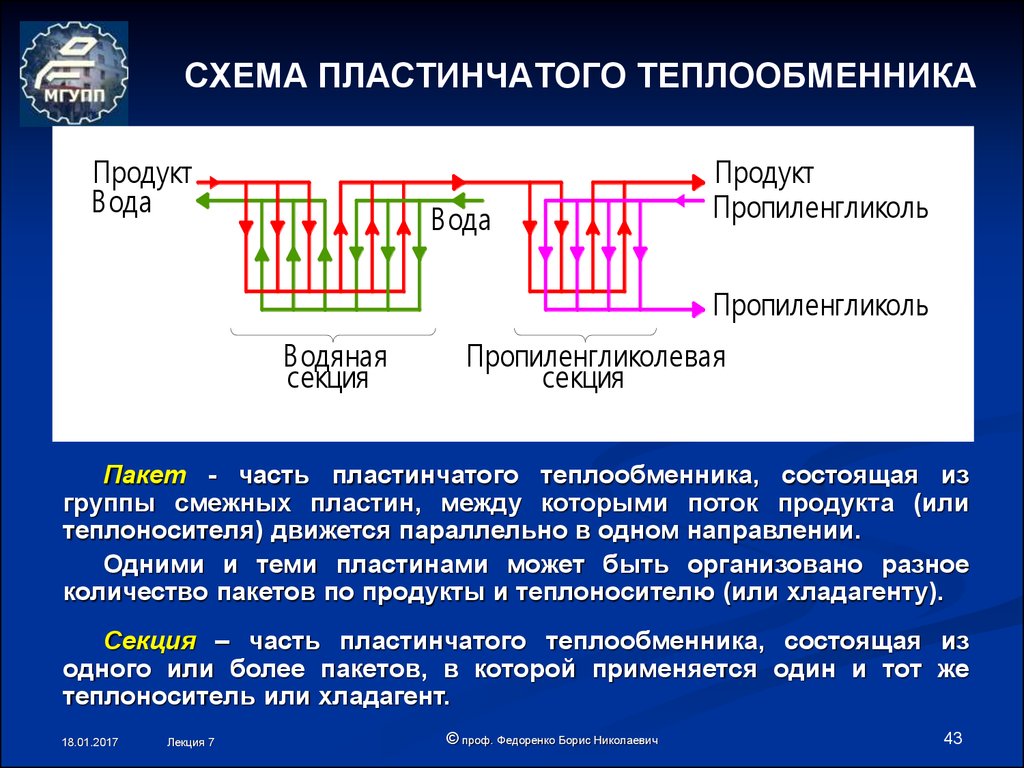 Пластинчатый теплообменник принцип работы