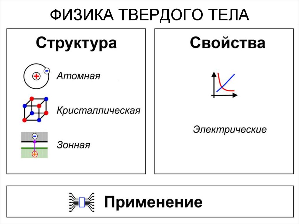 Фтт проекта это