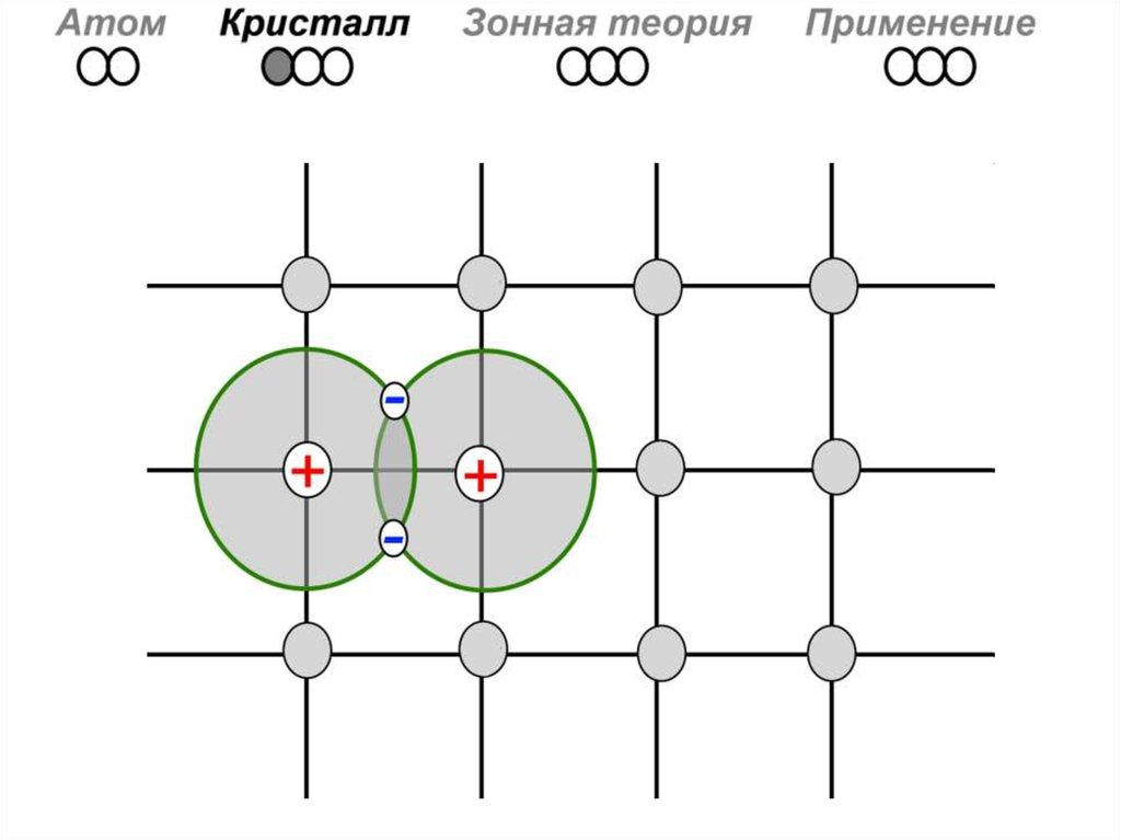 Фтт это что такое в проекте