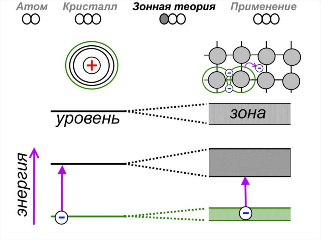 Зонная схема централизованная это