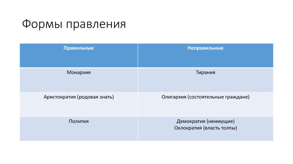 Греция форма правления республика