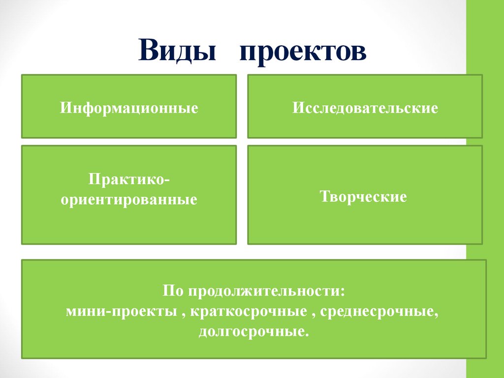 Какой разновидности относится. Виды проектов. Проект виды проектов. Типы и виды проектов. Перечислите типы проектов.