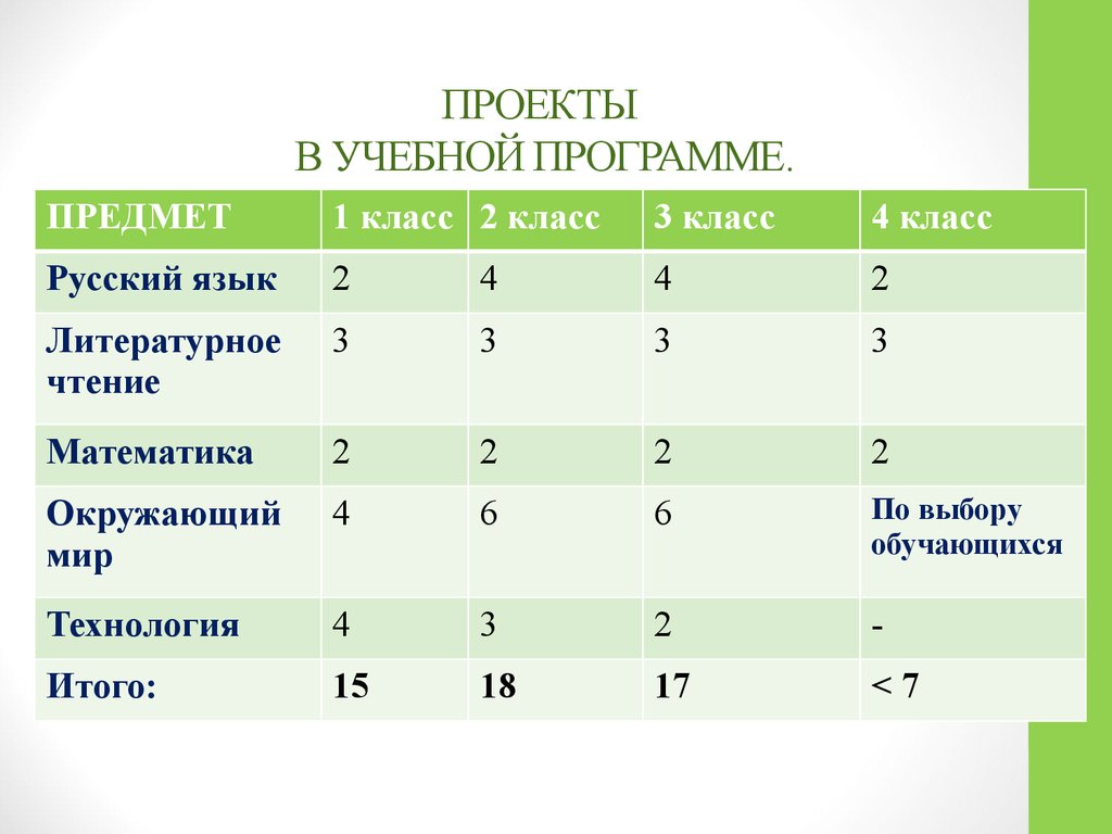 Учебная программа 9 класс