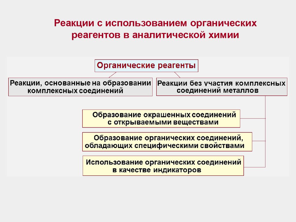 Реагенты в аналитической химии. Органические аналитические реагенты классификация. Аналитические органические реагенты в аналитической химии. Применение органических реагентов.. Важнейшие органические реагенты применяемые в качественном анализе.