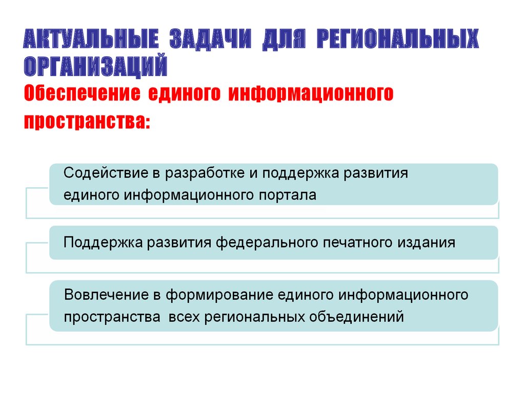 Актуальное задание. Актуальные задачи предприятия. Актуальная задача. Актуальные задачи развития в подростковом возрасте это.