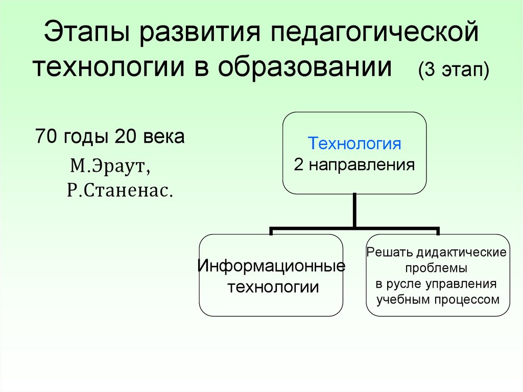 Этапы развития образования. Этапы педагогической технологии. Этапы развития педагогических технологий. Этапы развития педагогической технологии в образовании. Этапы технологии в педагогике это.