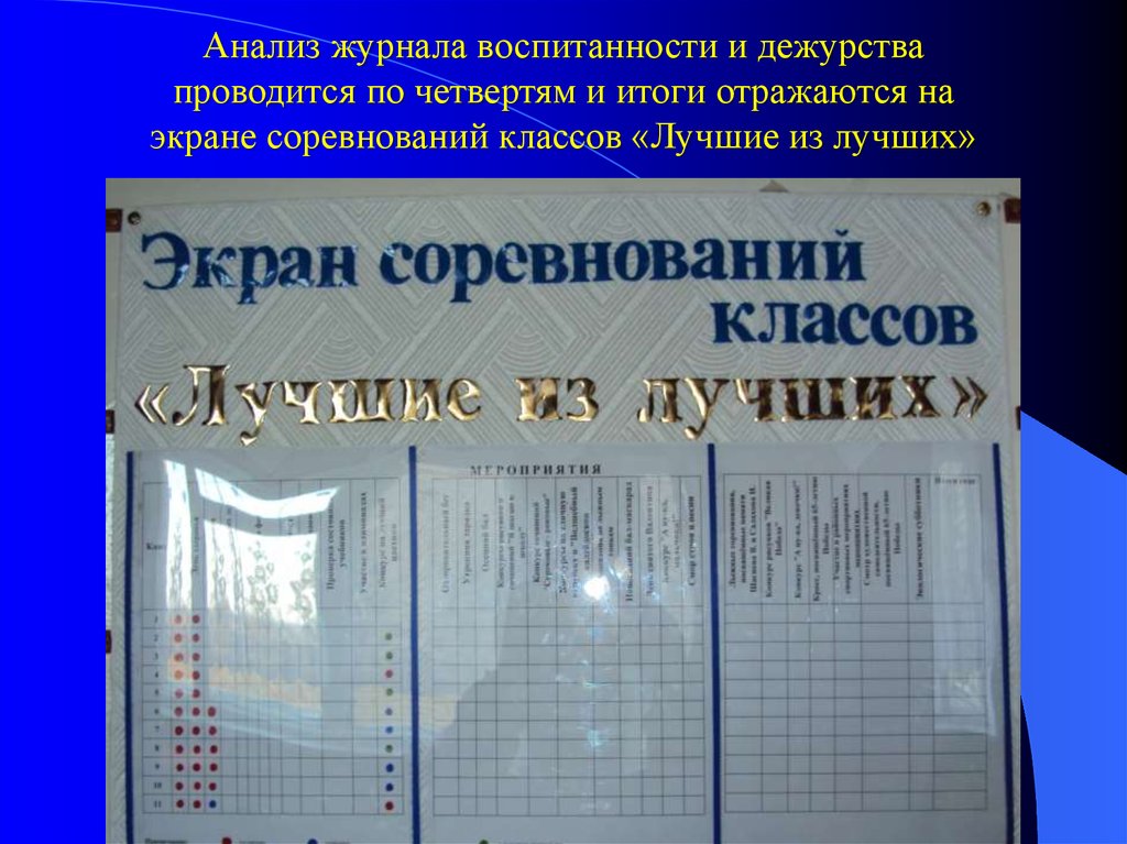 Анализ журнала. Экран соревнований. Стенд экран соревнований. Экран соревнований в классе. Экран соревнований в начальной школе.