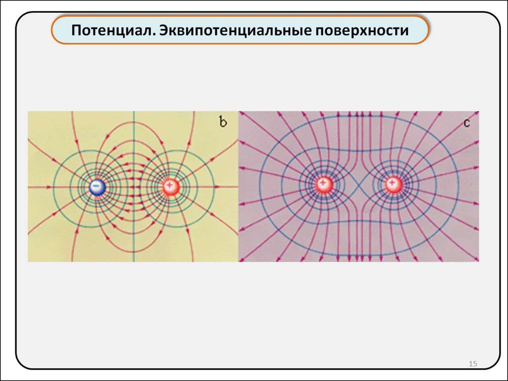 На каком из рисунков правильно изображены эквипотенциальные поверхности электростатического поля