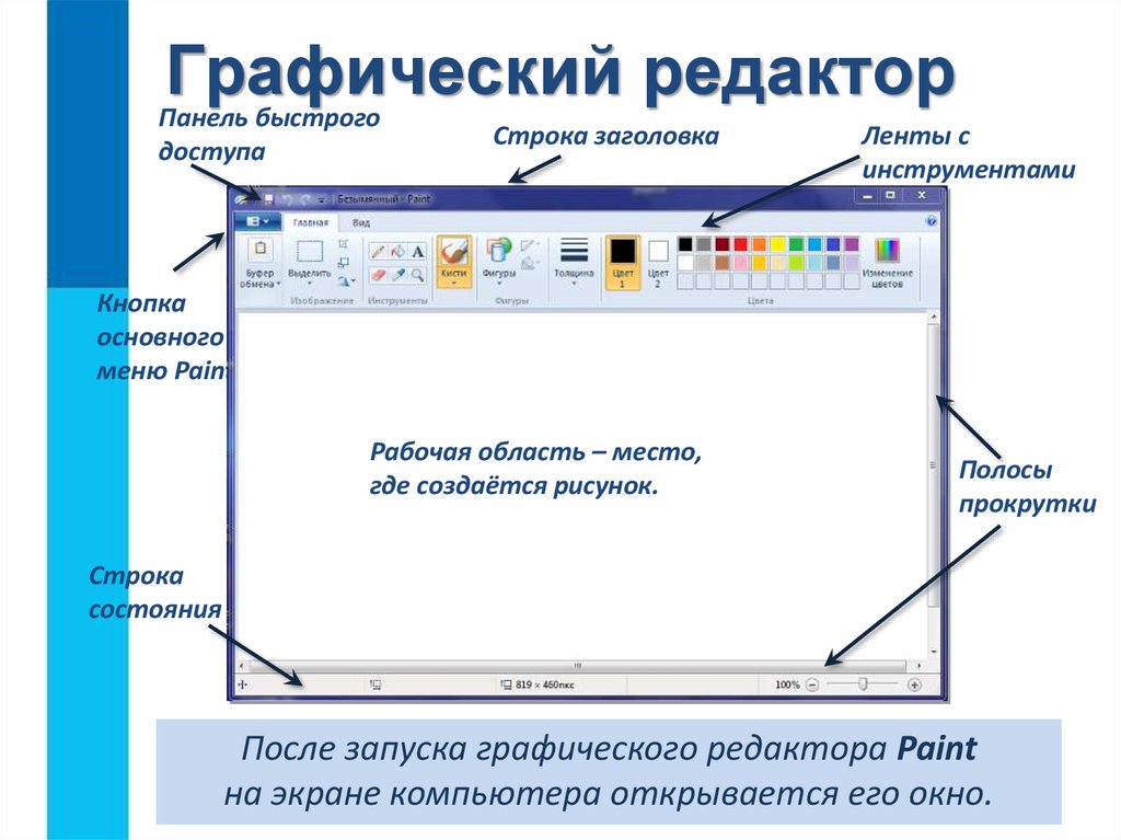 3 инструменты с помощью которых художник создает и редактирует изображения на компьютере это