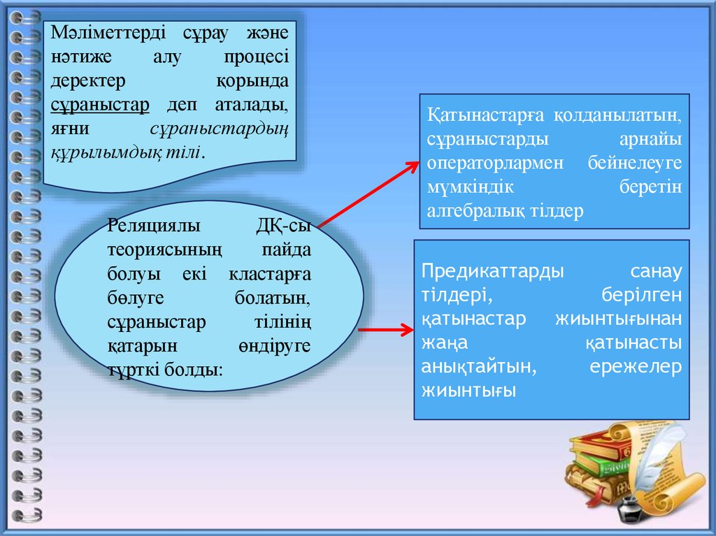 Деректер қоры дегеніміз не сипаттама беріңіз. МҚБЖ-де мәліметтерді сипаттау тілі.