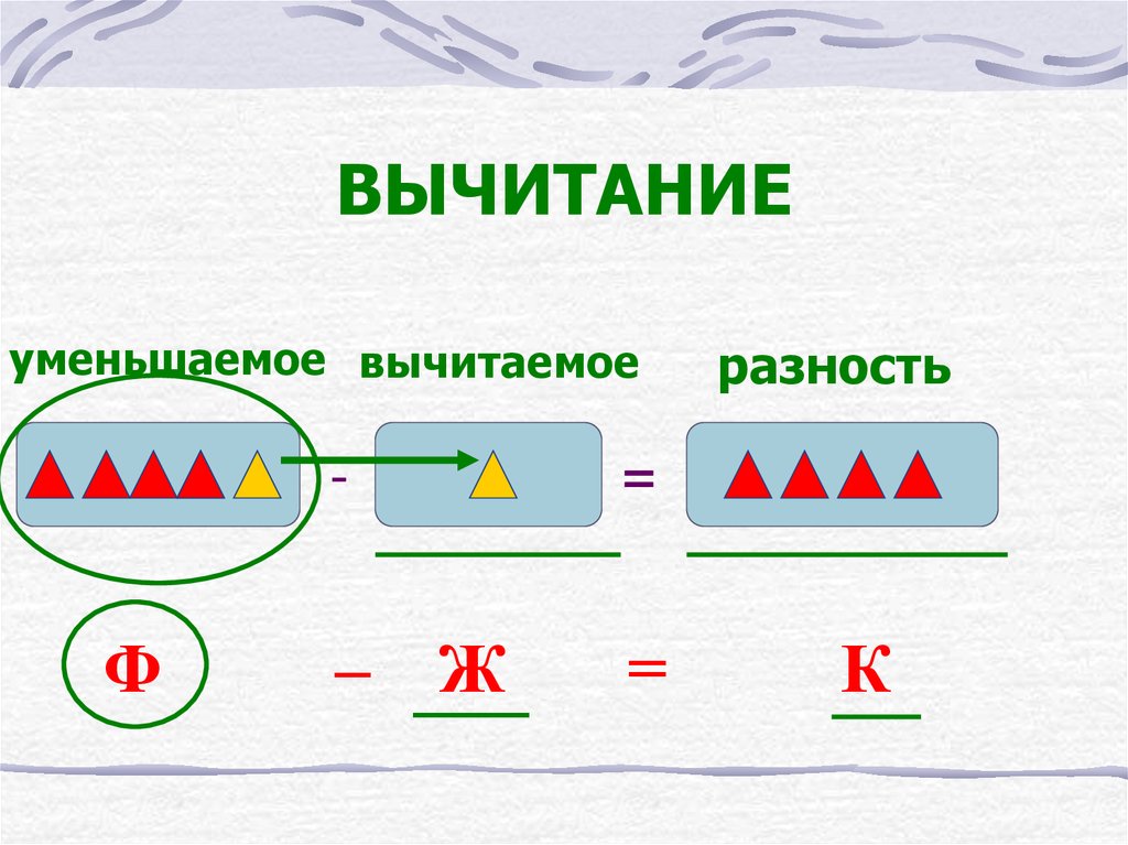 Уменьшаемое вычитаемое разность картинки