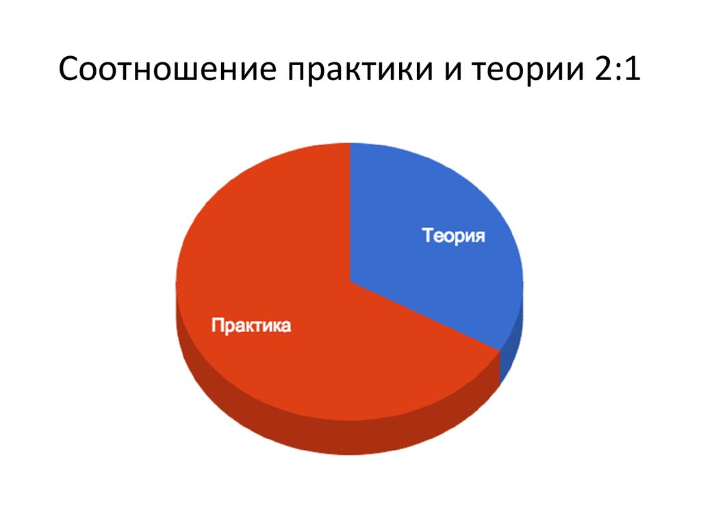 Теории и практики